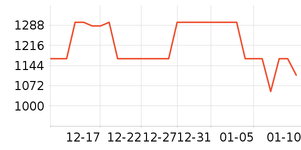 ��������������ʷ�۸�