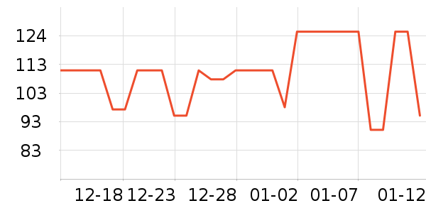 �ɶ�����Ʒ��ʷ�۸�