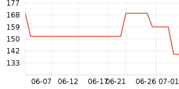 �ղ����������ʷ�۸�