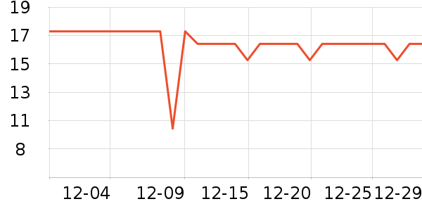 �������ӳ���������ʷ�۸�