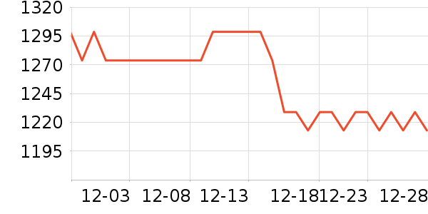 XREAL�����۾���ʷ�۸�