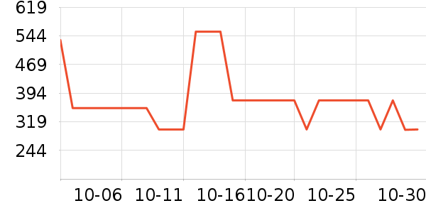 ��˼ͼŮʿ����Ь��ʷ�۸�