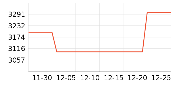 ��˶��ʾ����ʷ�۸�