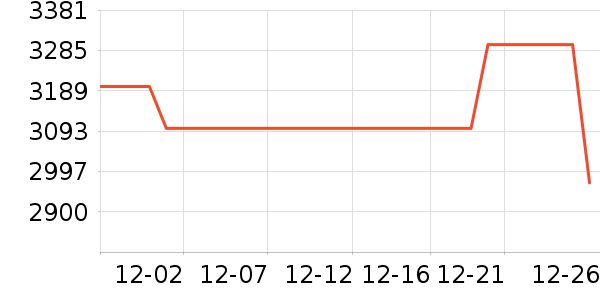 ��˶��ʾ����ʷ�۸�