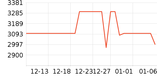 ��˶��ʾ����ʷ�۸�