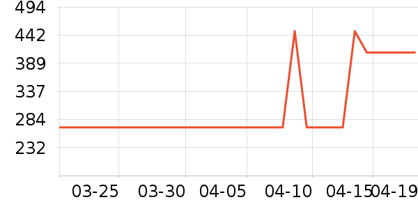 ������ʿ����Ь��ʷ�۸�