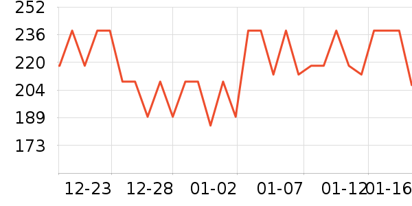 ���ڳ������������ʷ�۸�