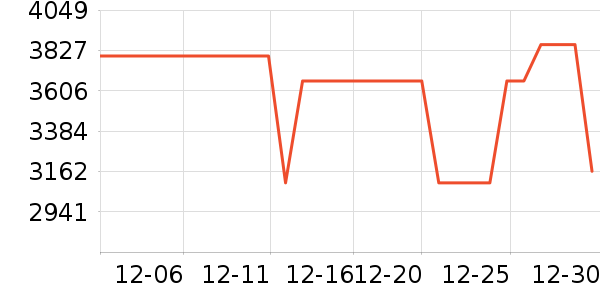 ȫ��ɳ����ʷ�۸�