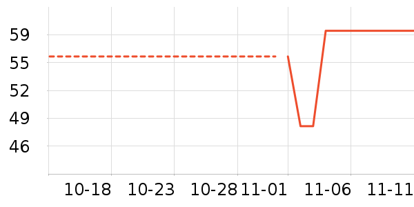 Ӣ�ƿ���ʷ�۸�