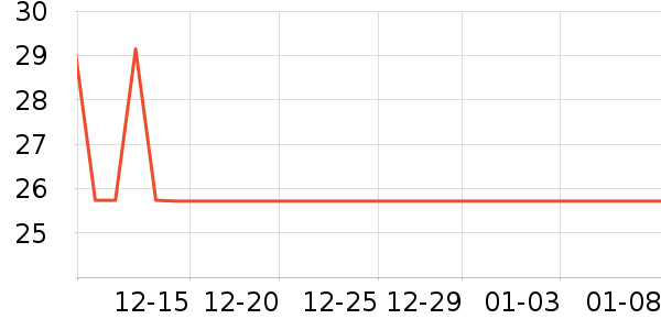 ������ʷ�۸�