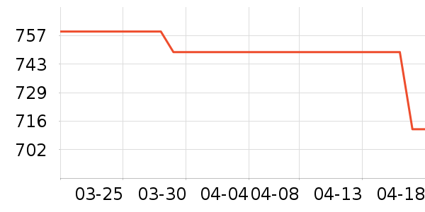 �˶�Ь��ʷ�۸�