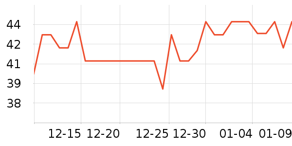 ����԰ţ��/��Ʒ��ʷ�۸�