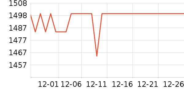 Ŧ��GPS������ʷ�۸�