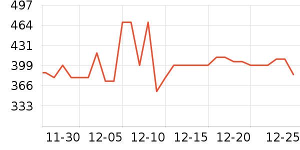 �ղ���ѹ������ʷ�۸�