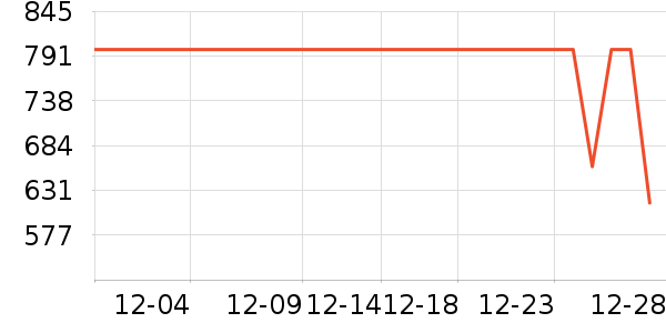 ��������/������ʷ�۸�