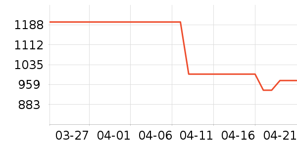 ȫ����ױ̨��ʷ�۸�