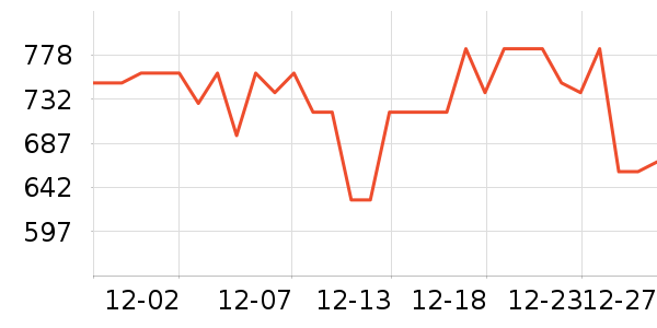 �������������Ĳ���ʷ�۸�