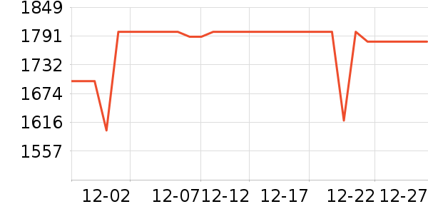 ��ҫ�ֻ���ʷ�۸�