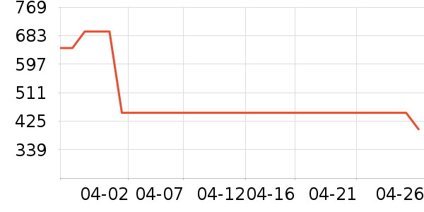 ������۵�/�����ʷ�۸�