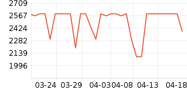 ��ţ��Χ������ʷ�۸�