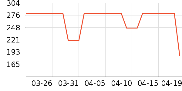 �������˶�װ��ʷ�۸�