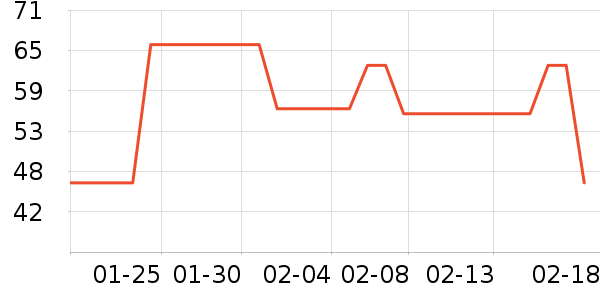 ������ʷ�۸�