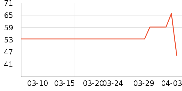 ������ʷ�۸�