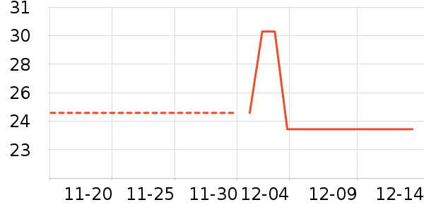 PRIMEET��ʷ�۸�