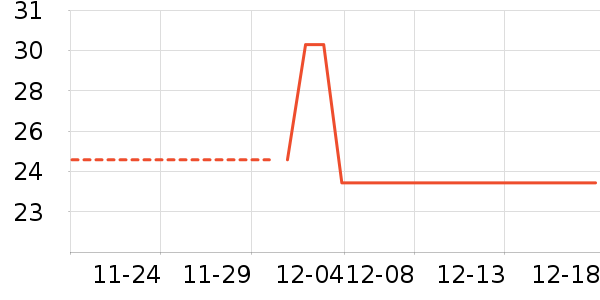 PRIMEET��ʷ�۸�