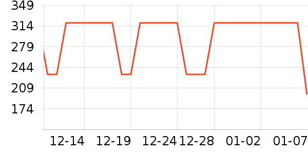 ��ƥ�����п���ʷ�۸�