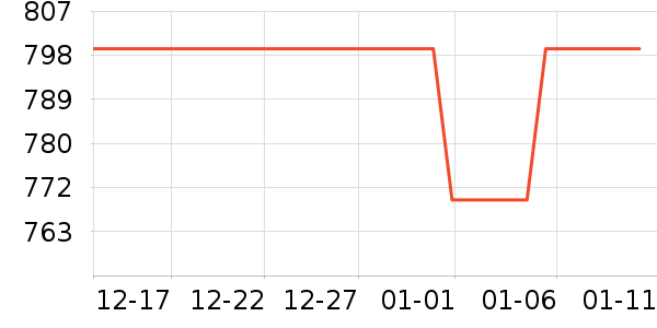 ���������ʷ�۸�