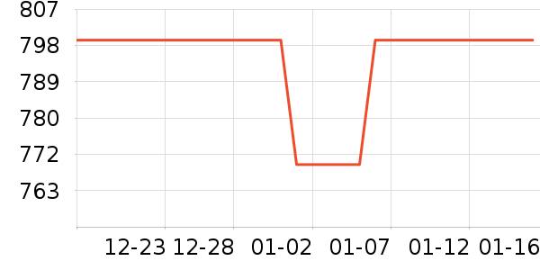 ���������ʷ�۸�