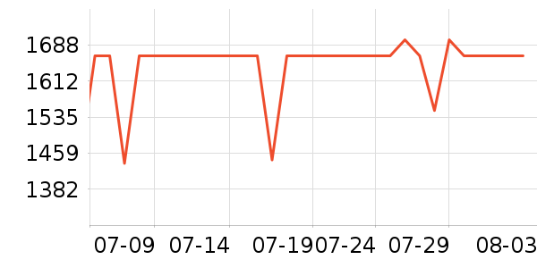 ��ҫ�ֻ���ʷ�۸�