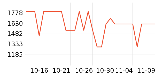 ��ҫ�ֻ���ʷ�۸�