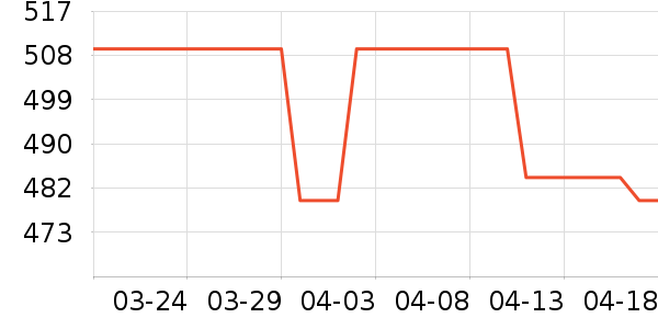 �߶�����ɢ������ʷ�۸�