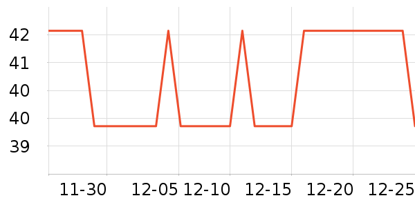 ʳ�ؼ��ݵ���ʷ�۸�