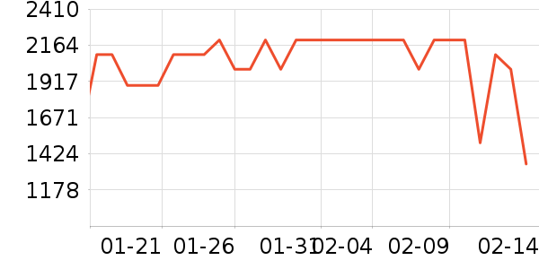 �¿�˹�յ���ʷ�۸�