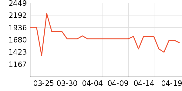 �¿�˹�յ���ʷ�۸�