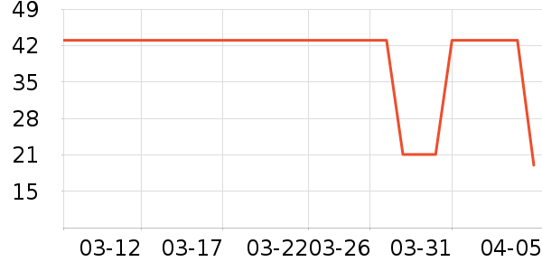 eachy����������ʷ�۸�