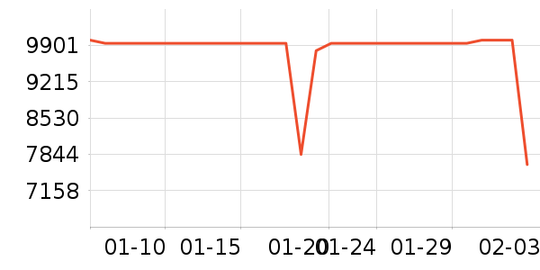 TCL������ʷ�۸�