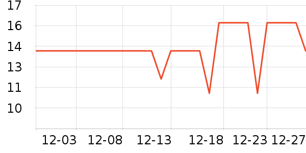 ��������������ʷ�۸�