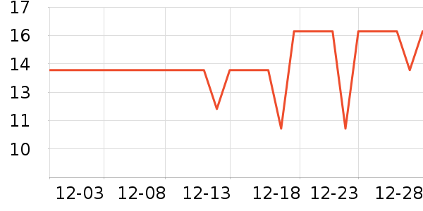 ��������������ʷ�۸�