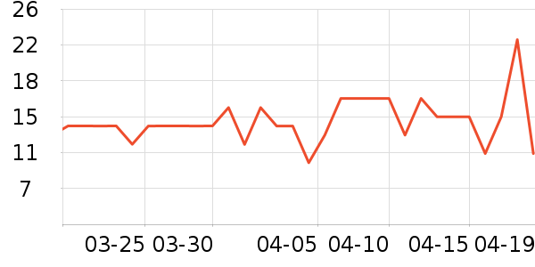 ��������������ʷ�۸�