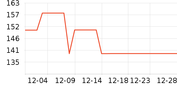 ����SVAVO����������ʷ�۸�