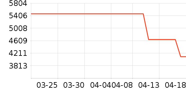 �����ߴ�����Ʒ��ʷ�۸�