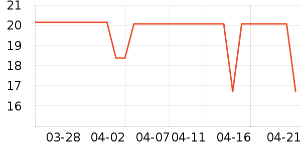 �������/������ʷ�۸�