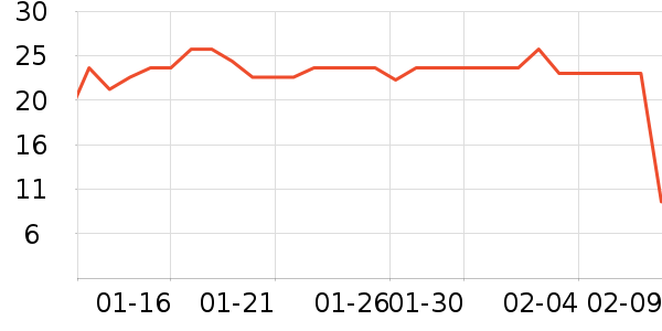 �巼ի������ʳ��ʷ�۸�