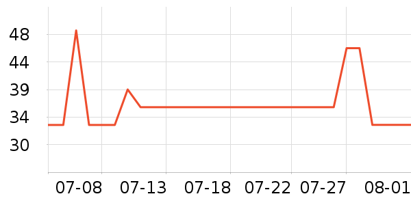 Ƭ����������ʷ�۸�