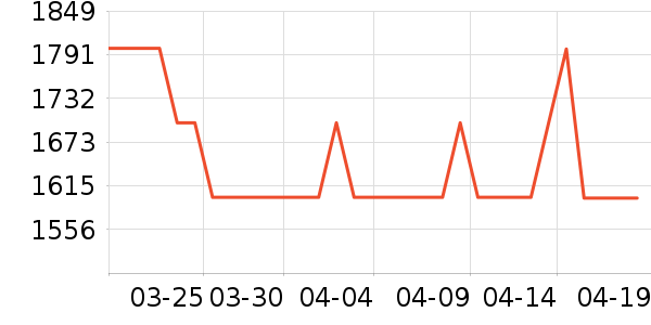 ���յ綯���г���ʷ�۸�