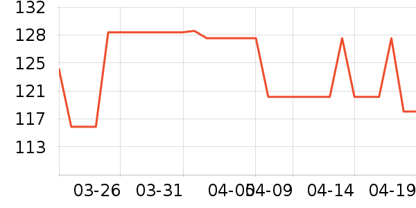 ����������ʷ�۸�